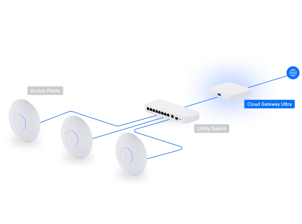 Ubiquiti Cloud Gateway - Ultra