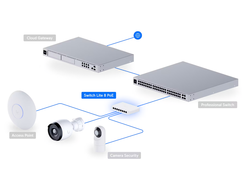 Ubiquiti Lite 8 x RJ45, 4 x PoE+ Gigabit switch